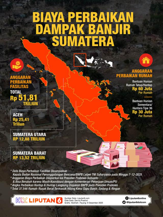Infografis Biaya Perbaikan Dampak Banjir Sumatera. (Liputan6.com/Abdillah)