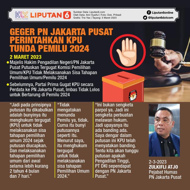 Infografis Geger PN Jakarta Pusat Perintahkan KPU Tunda Pemilu 2024. (Liputan6.com/Trieyasni)