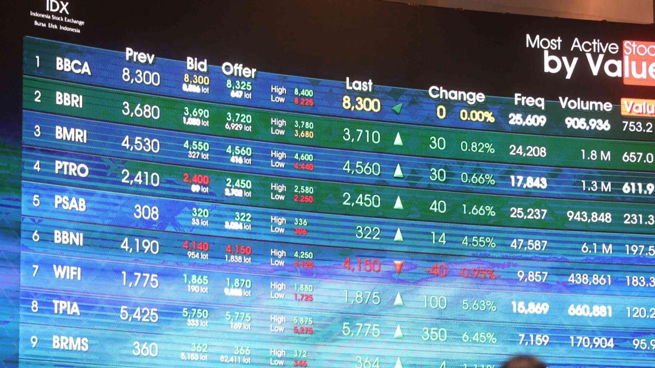 OJK Terbitkan Perusahaan Terbuka Buyback Saham Tanpa RUPS, IHSG Perlahan Bangkit