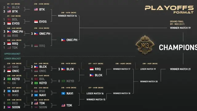 Kejuaraan Dunia M3.