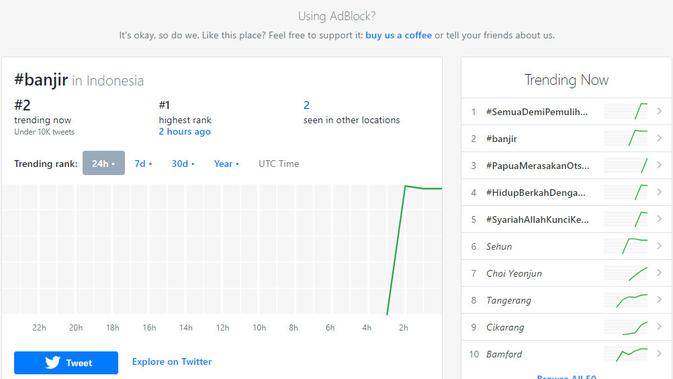 Banjir Jadi Trending Topic di Twitter pada Sabtu (20/2/2021). Kredit: Getdaytrends