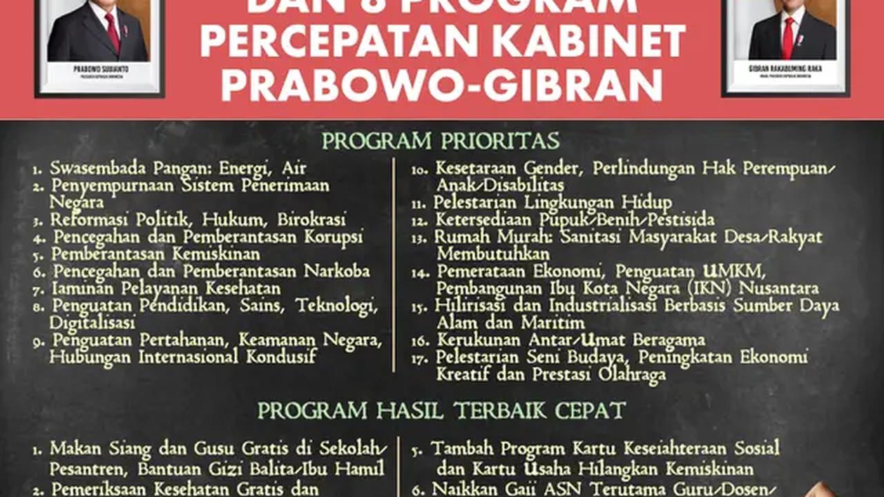 Infografis 17 Prioritas dan 8 Program Percepatan Kabinet Prabowo-Gibran. (Liputan6.com/Abdillah)