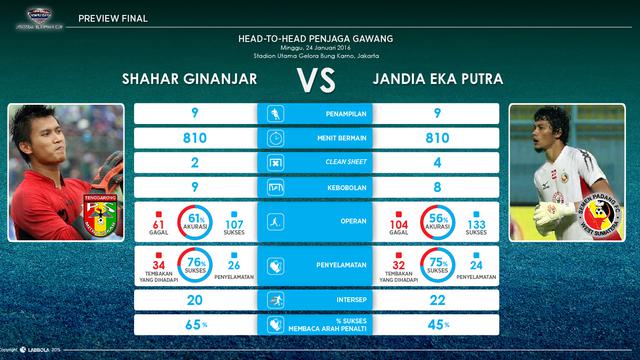 Jandia Eka Putra vs Shahar Ginanjar