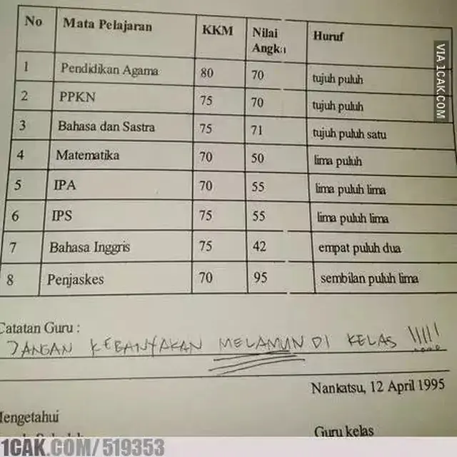 6 Nilai Rapor Murid di Bawah KKM Bikin Guru Elus Dada, Belajarnya Kurang Giat