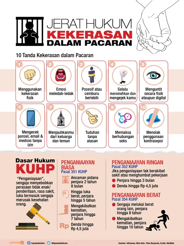 Infografis Kekerasan dalam Pacaran (liputan6.com/Abdillah)