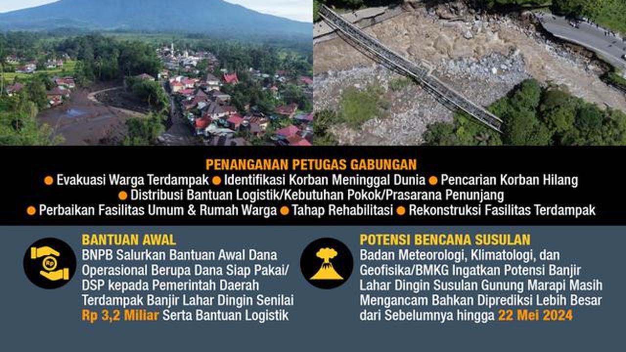 Infografis Penanganan Bencana Banjir Bandang dan Longsor di Sumbar. (Liputan6.com/Abdillah)
