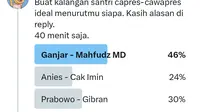 Ganjar-Mahfud Md menjadi pasangan paling ideal menurut Polling Twitter akun NU Garis Lucu. (Foto: @NUgarislucu)