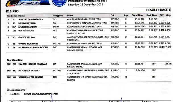 Hasil Race 1 Kategori R15