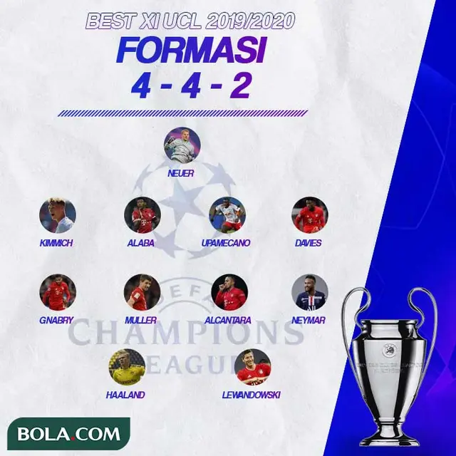 Liga Champions - Best XI UCL 2019/2020 Formasi 4-4-2