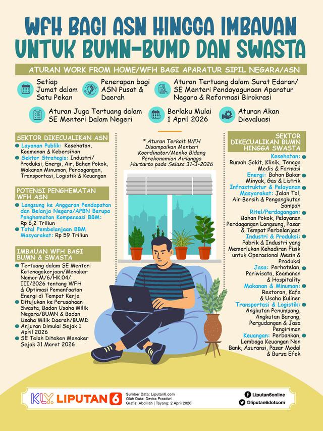 Infografis WFH bagi ASN hingga Imbauan untuk BUMN-BUMD dan Swasta. (Liputan6.com/Abdillah)