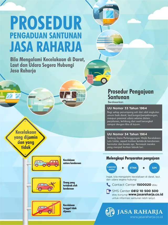 Infografis Santunan Jasa Raharja