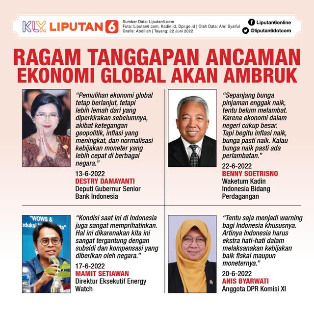 Infografis Ragam Tanggapan Ancaman Ekonomi Global Akan Ambruk. (Liputan6.com/Abdillah)