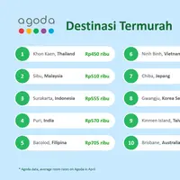 10 Destinasi Wisata Termurah. document/Agoda.