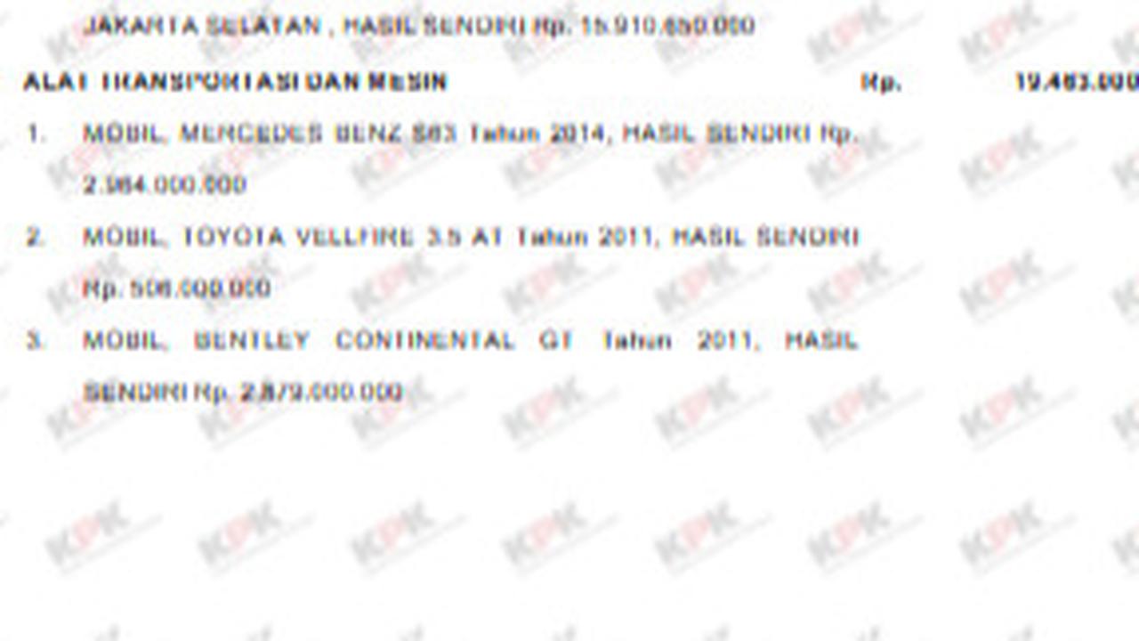 LHKPN Widiyanti Putri Wardhana