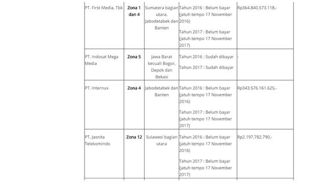 Bolt dan First Media