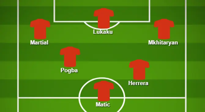 Contoh skema 4-3-3 Manchester United dengan Nemanja Matic. (Buildlineup). 