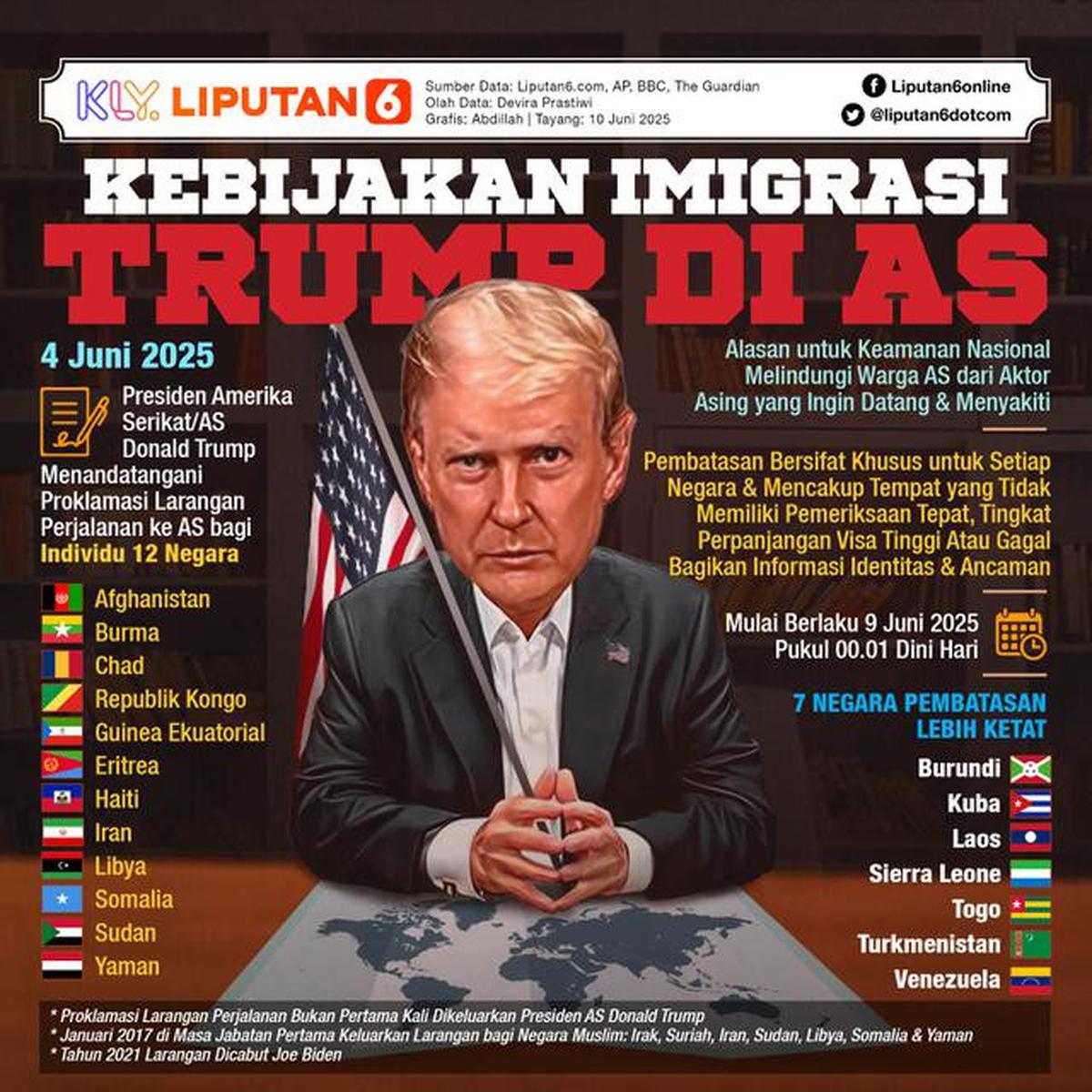 Infografis Kebijakan Imigrasi Trump di AS. (Liputan6.com/Abdillah)