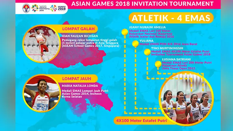 Juara Umum di Test Event Asian Games 2018, Ini Daftar Penyumbang Emas Indonesia