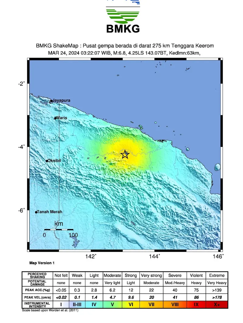 Gempa Keerom