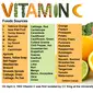 Pasien jantung dengan tekanan darah tinggi dapat memperoleh manfaat penting dari vitamin C.