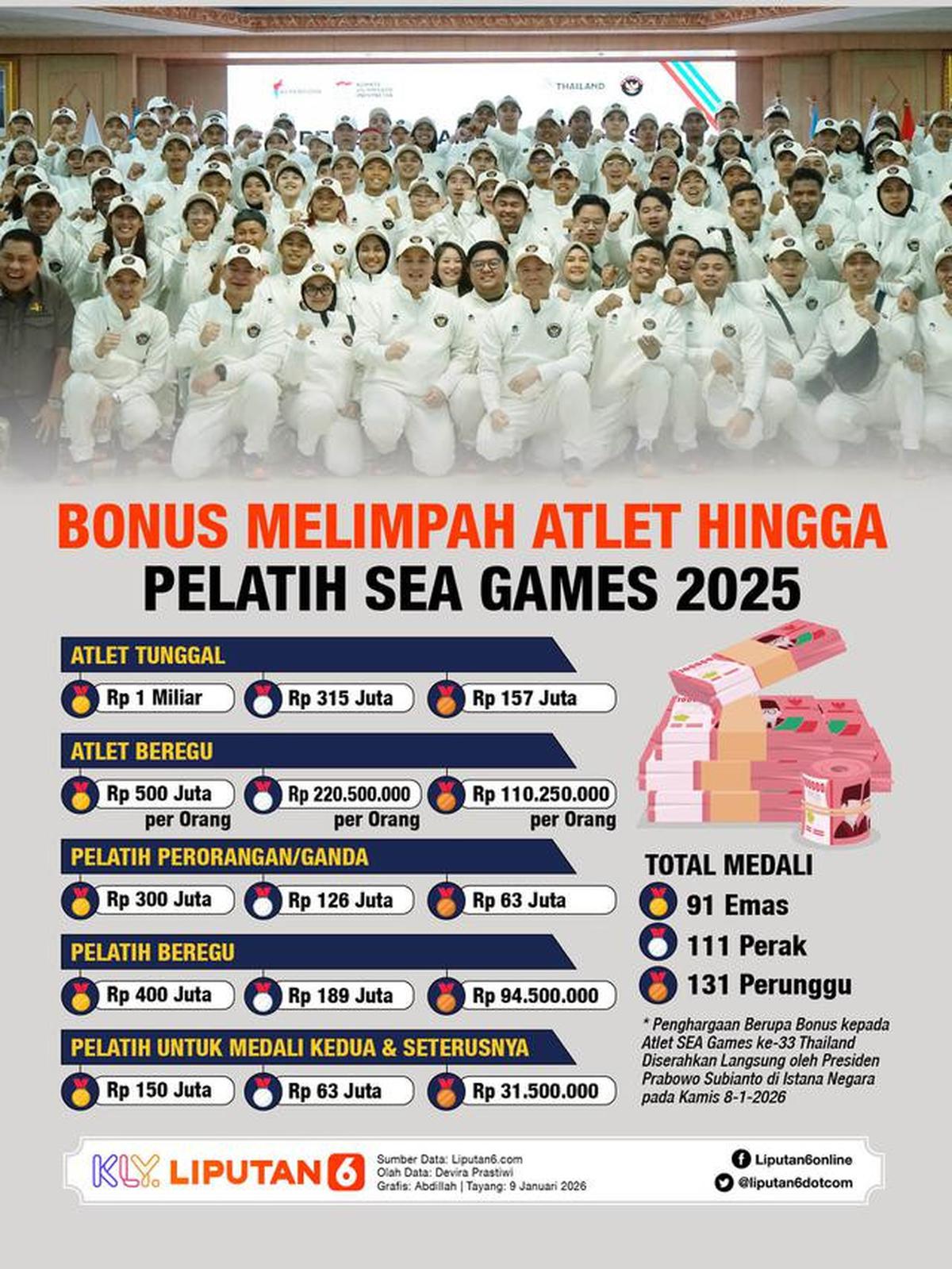 Infografis Bonus Melimpah Atlet hingga Pelatih Sea Games 2025. (Liputan6.com/Abdillah)