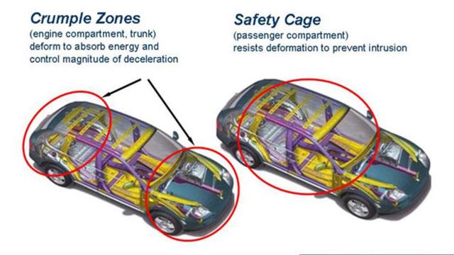 Crumple Zone