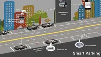 Alat Ini Memudahkan Cari Tempat Parkir