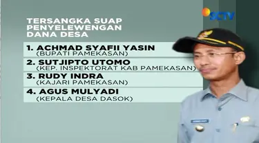 OTT KPK di Pamekasan berhasil mengamankan 11 orang terkait dugaan suap penanganan perkara alokasi dana desa tahun 2015-2016.