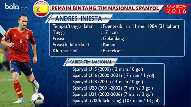 Andres Iniesta