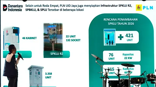 Rencana Penambahan SPKLU R2 di Tahun 2026