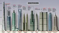 Misi China di Balik Ambisi Pembangunan 2 Menara Tertinggi Dunia
