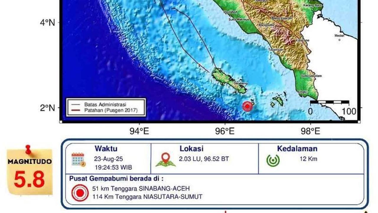 Terungkap! Fakta Gempa Simeulue Akibat Megathrust Sumatera: BMKG Pastikan Tak Berpotensi Tsunami