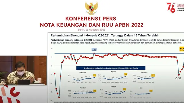 Menko Perekonomian Airlangga Hartarto pada Konferensi Pers Nota Keuangan dan RUU APBN 2022
