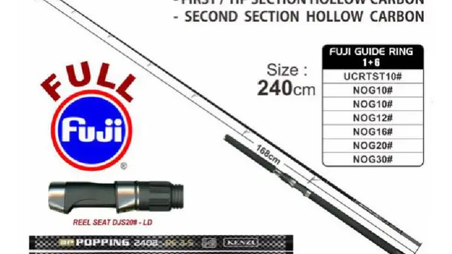 Joran Pancing Kenzi Popping 2042