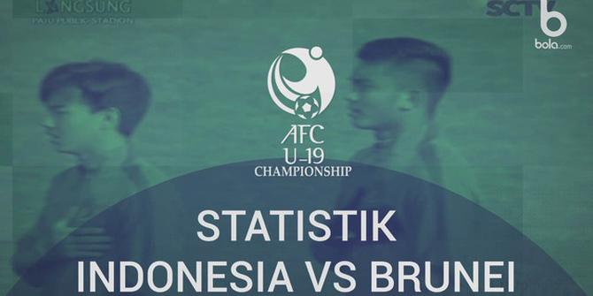 VIDEO: Fakta Menarik Kemenangan 5-0 Timnas indonesia U-19 Vs Brunei U-19