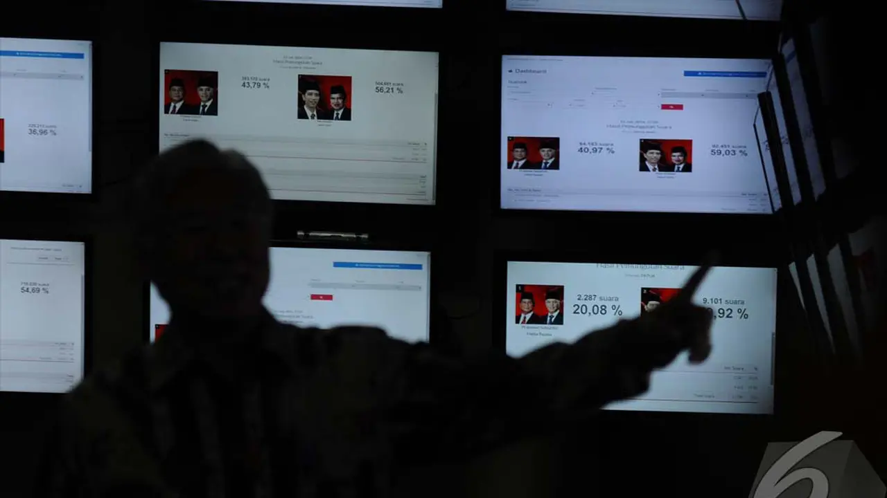 Bukan Hanya Quick Count, Jokowi-JK Juga Menang Real Count
