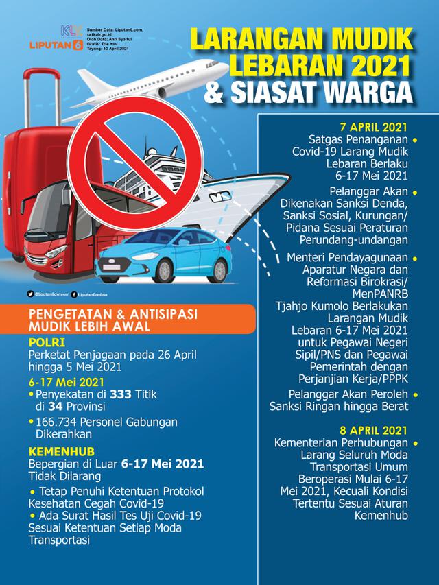 Infografis Larangan Mudik Lebaran 2021 dan Siasat Warga. (Liputan6.com/Trieyasni)