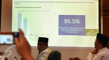 PBNU merilis survei "Potret Keberagaman Muslim Indonesia" di Kantor PBNU, Jakarta, Senin (30/1). Mayoritas umat Islam (95,5 %) menyatakan agama memiliki peranan yang sangat penting dalam kehidupan mereka. (Liputan6.com/Johan Tallo)