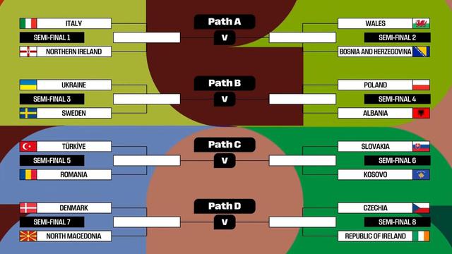 Play-off Piala Dunia 2026