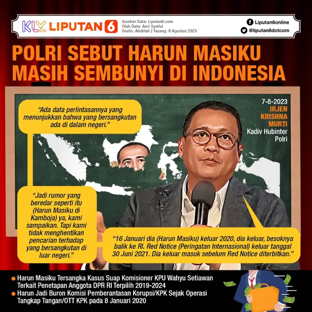 Infografis Polri Sebut Harun Masiku Masih Sembunyi di Indonesia. (Liputan6.com/Abdillah)