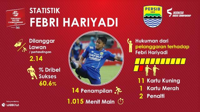 Febri Haryadi