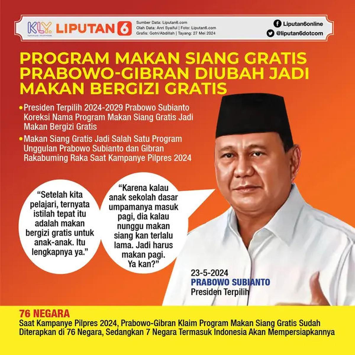 Telkom Kembangkan Aplikasi Monitoring untuk Program Makan Bergizi Gratis