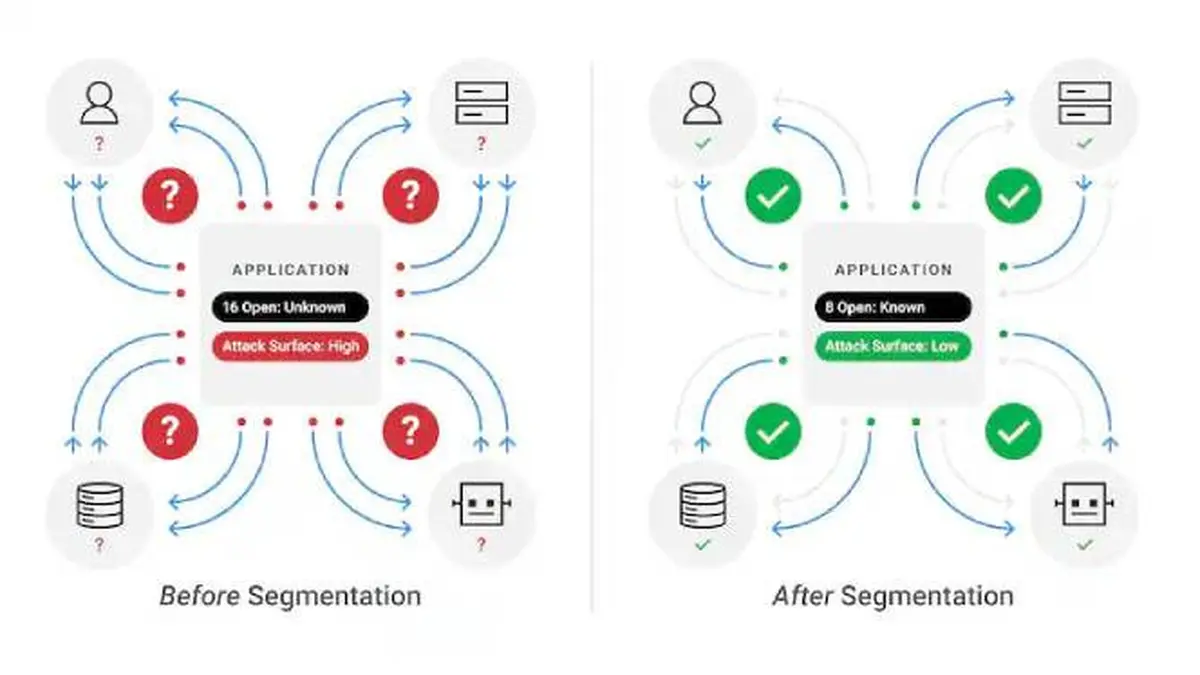Berita Zero Trust Network Access Hari Ini - Kabar Terbaru Terkini ...
