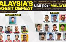 Dollah Salleh: Kami Beri Gol Mudah bagi UEA