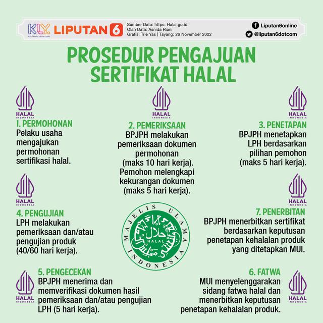 Infografis Prosedur Pengajuan Sertifikat Halal