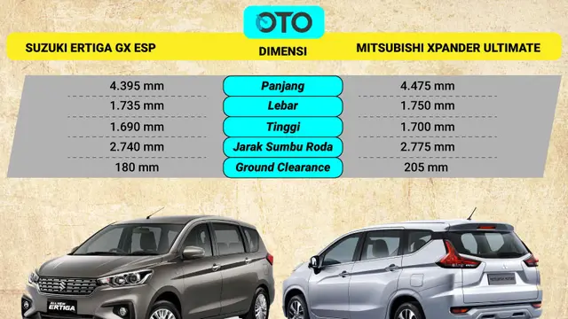 Perbandingan Dimensi Ertiga dan Xpander
