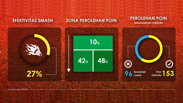 Profil Ahsan Hendra