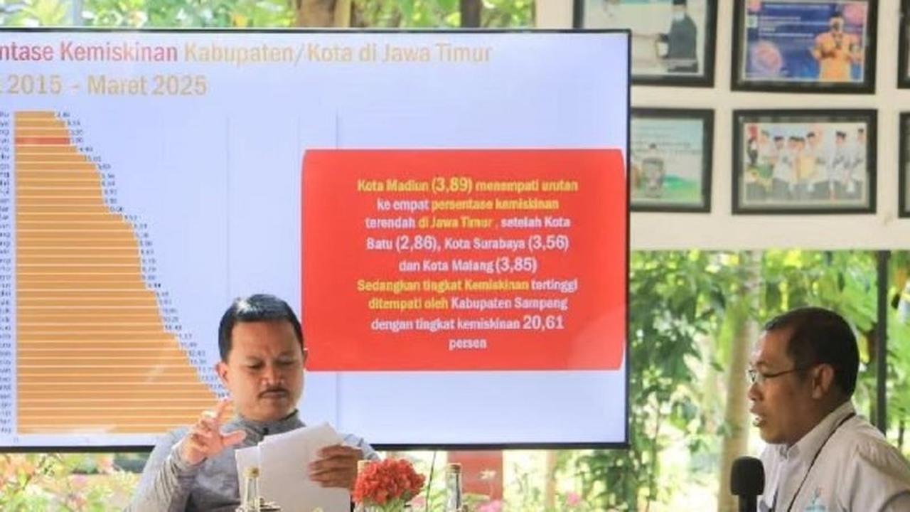 Fantastis, Pertumbuhan Ekonomi Kota Madiun Triwulan II 2025 Capai 6,35 Persen, Kalahkan Jatim dan Nasional!