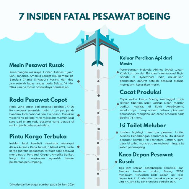 <p>Infografis 7 Insiden Fatal Pesawat Boeing. (Liputan6.com/Putri Astrian Surahman)</p>