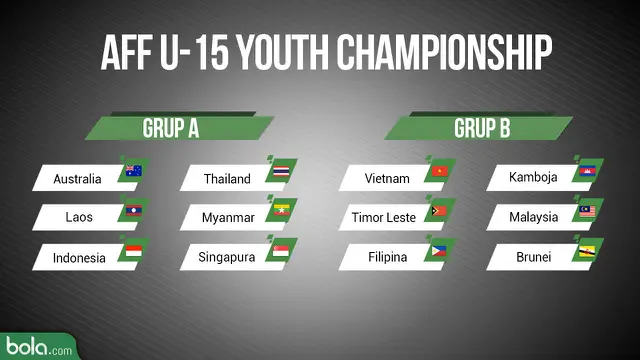 AFF U-15 2017